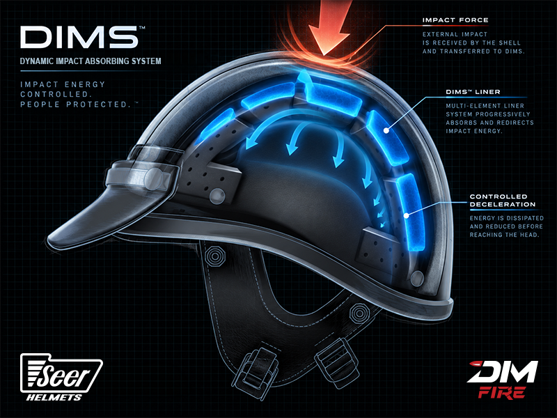 DIMS impact-management system inside the DIM FIRE helmet