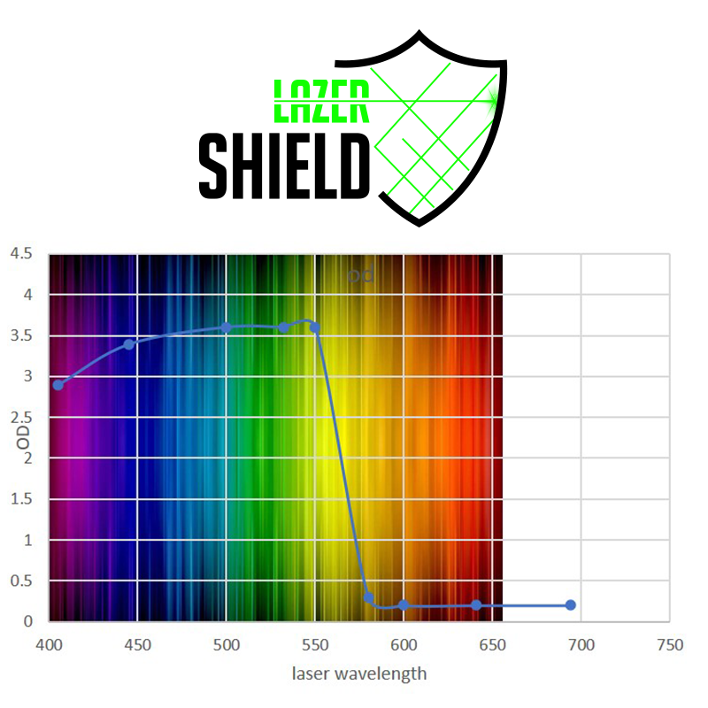 Super Seer Lazer-Shield Graph